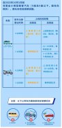 東鴻環(huán)保知識(shí)課堂32：私家車的廢氣排放定期檢驗(yàn)周期是多久？